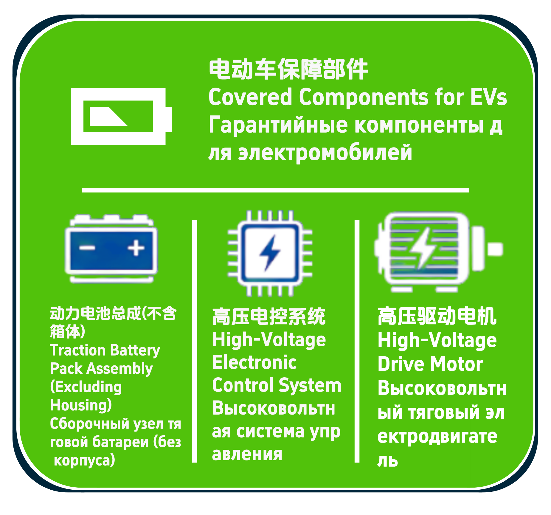 Warranty Service Scope
